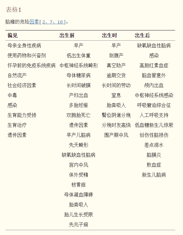 腦癱的危險因素 腦癱的危險因素