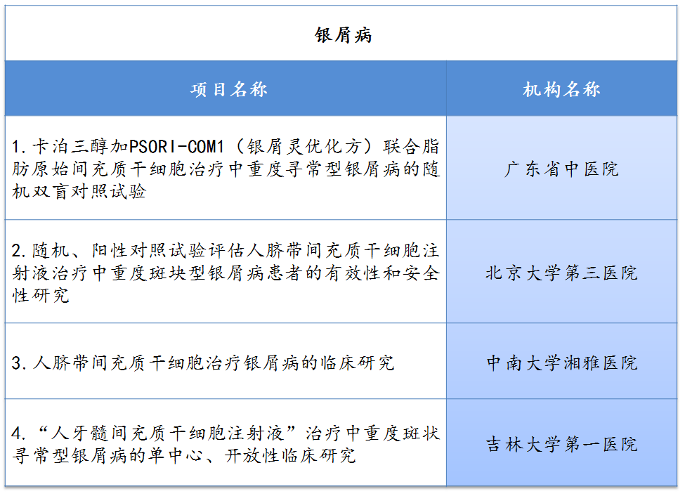 我國正在研究干細胞治療銀屑病的醫院