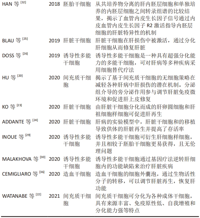 表1:各類(lèi)型干細胞治療肝臟疾病研究總結 表1:各類(lèi)型干細胞治療肝臟疾病研究總結