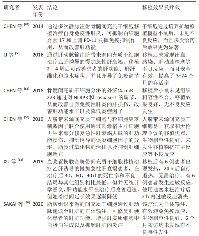 表2:干細胞治療肝臟疾病的研究匯總 表2:干細胞治療肝臟疾病的研究匯總
