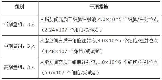 干預措施
