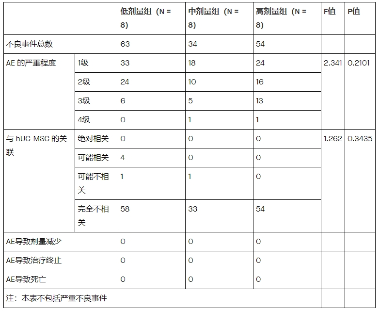 不良事件分析