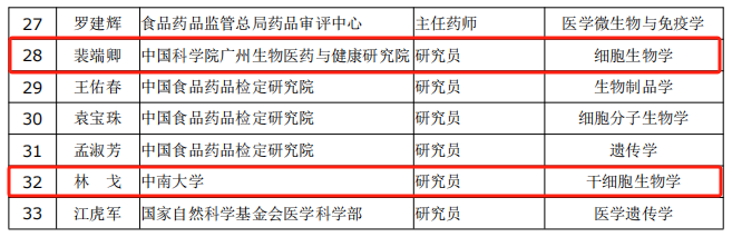 國家干細胞臨床研究專(zhuān)家委員會(huì )委員名單 國家干細胞臨床研究專(zhuān)家委員會(huì )委員名單