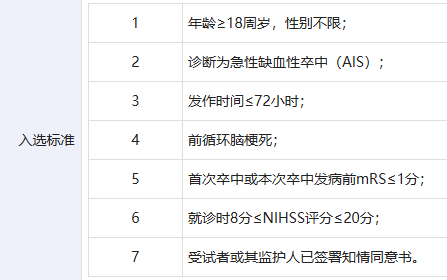 入選標準