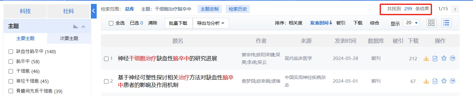 國內中國知網(wǎng)cnki.net網(wǎng)站上已經(jīng)有299個(gè)干細胞治療中風(fēng)的相關(guān)文章。