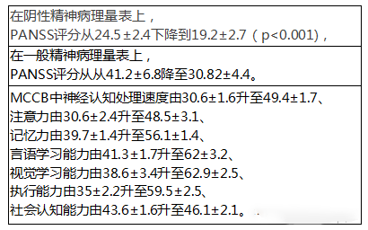 2022年干細胞治療精神分裂癥臨床案例 2022年干細胞治療精神分裂癥臨床案例