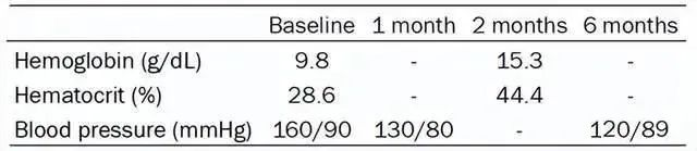 2019-2020年干細胞治療急性腎損傷臨床案例 2019-2020年干細胞治療急性腎損傷臨床案例