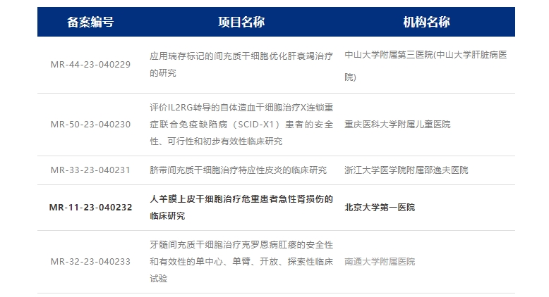 2023年干細胞治療急性腎損傷臨床案例 2023年干細胞治療急性腎損傷臨床案例