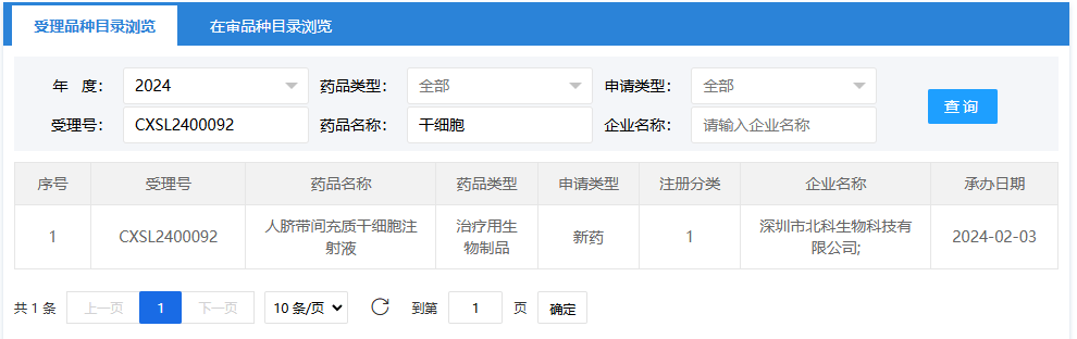 2024年2月3日，深圳市北科生物科技有限公司的（人臍帶間充質(zhì)干細胞注射液）；受理號為：CXSL2400092。