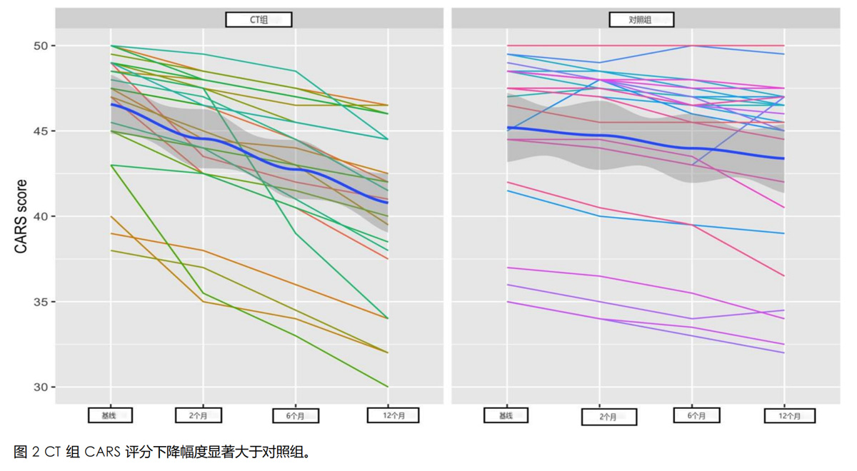 自閉癥細胞療法