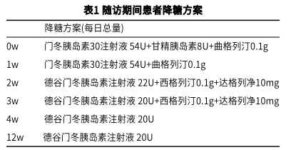 表1隨訪(fǎng)期間患者降糖方案