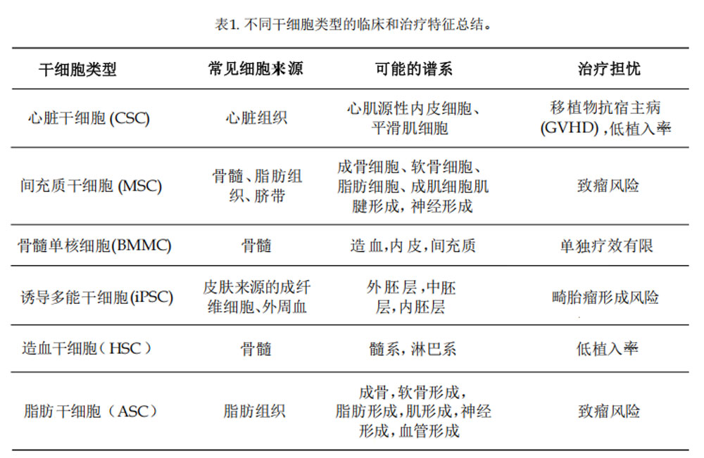 心梗臨床試驗