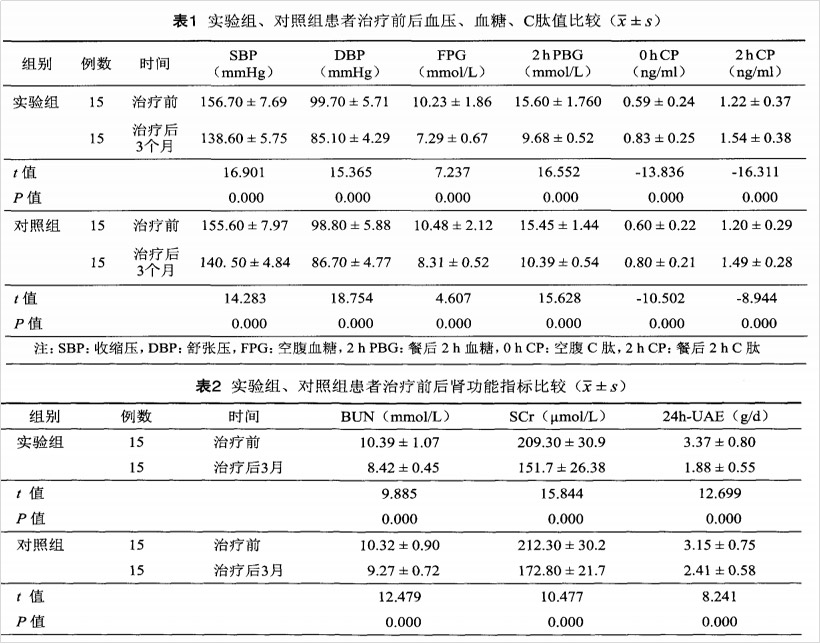 干細胞治療 干細胞治療